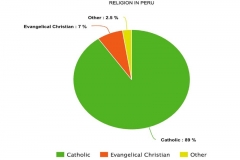 religion pie chart